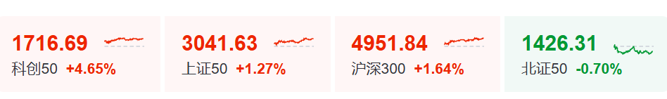 韩国“涨怕了” 监管机构出来降温！A股半导体板块暴涨