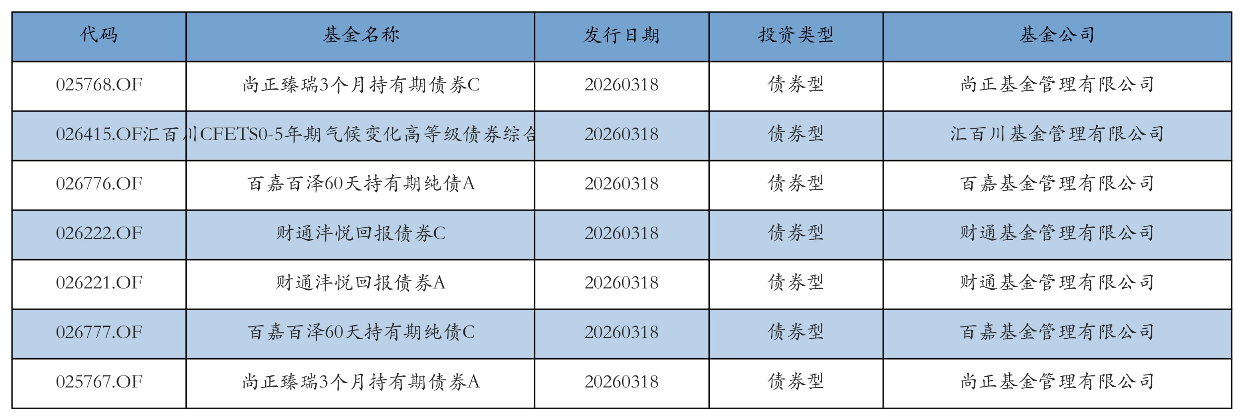 新易盛获融资资金买入超40亿元丨资金流向日报