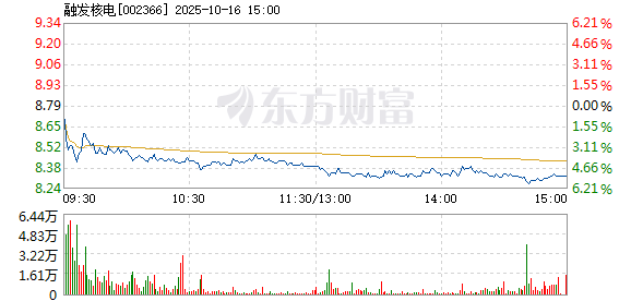 R图 002366_2