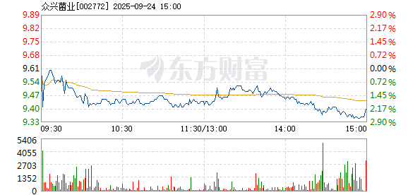R图 002772_2