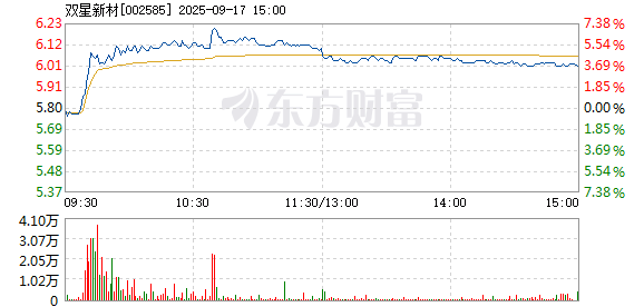 R图 002585_2