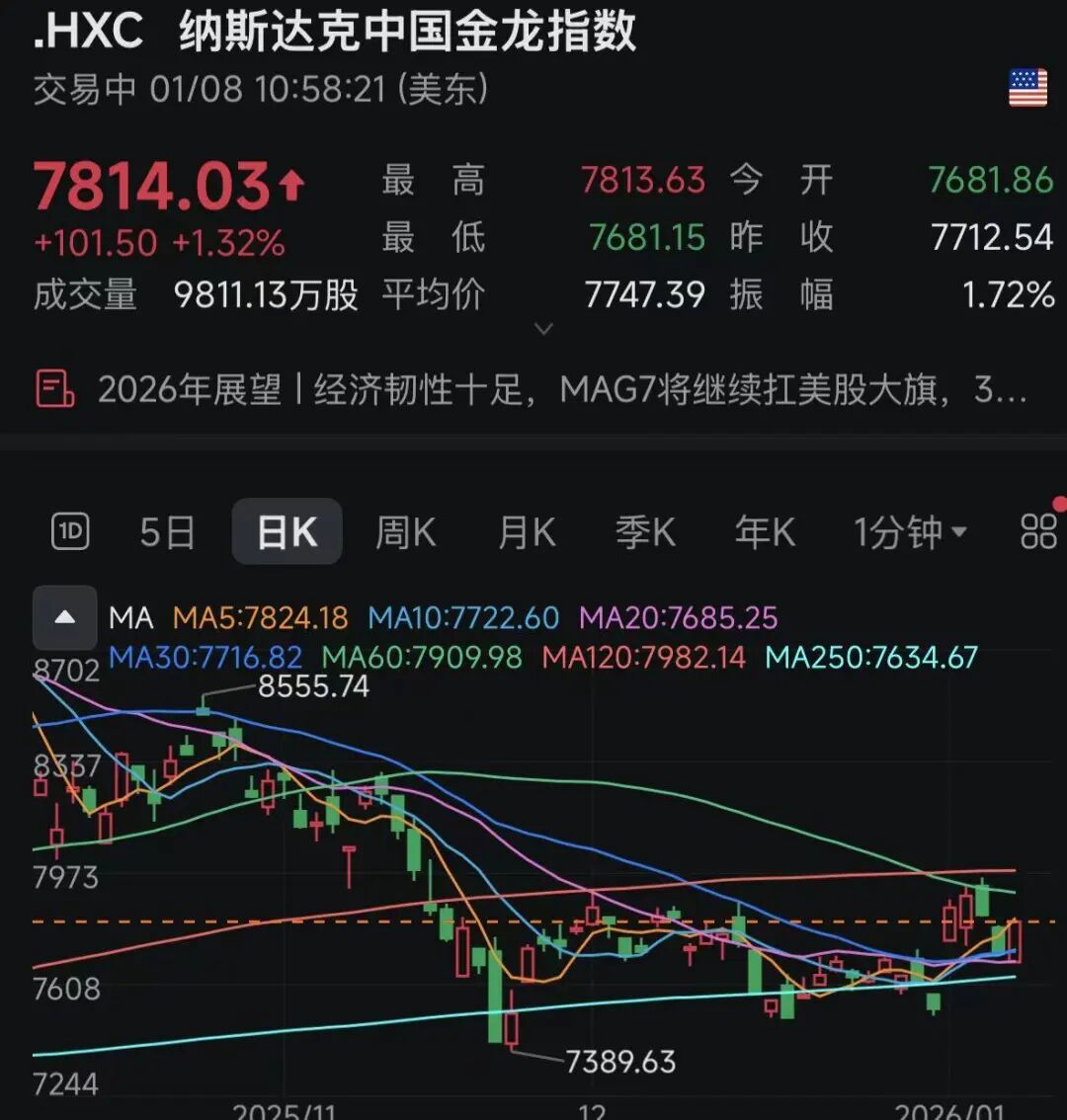 深夜中概股爆发！美股突变！大幅降息？美联储大消息