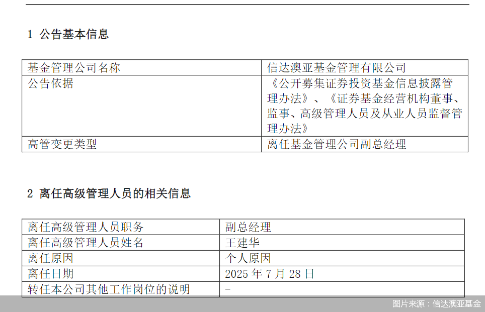 圖片來源:信達澳亞基金