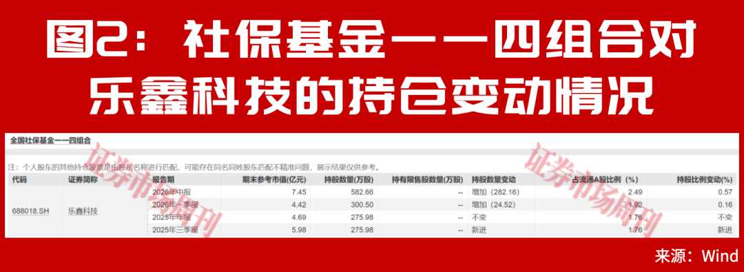 利好！国家大基金出手！积极布局A股高景气赛道！