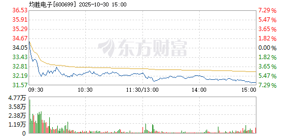 R图 600699_1