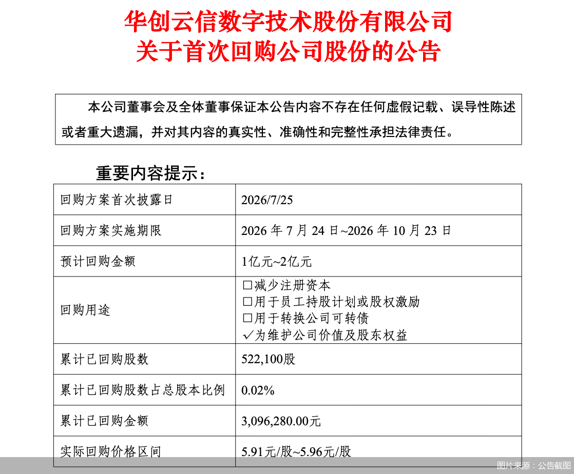 图片来源：公告截图