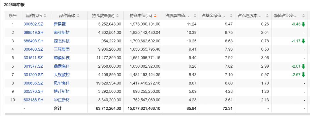 金梓才出手，超18亿买入这家公司