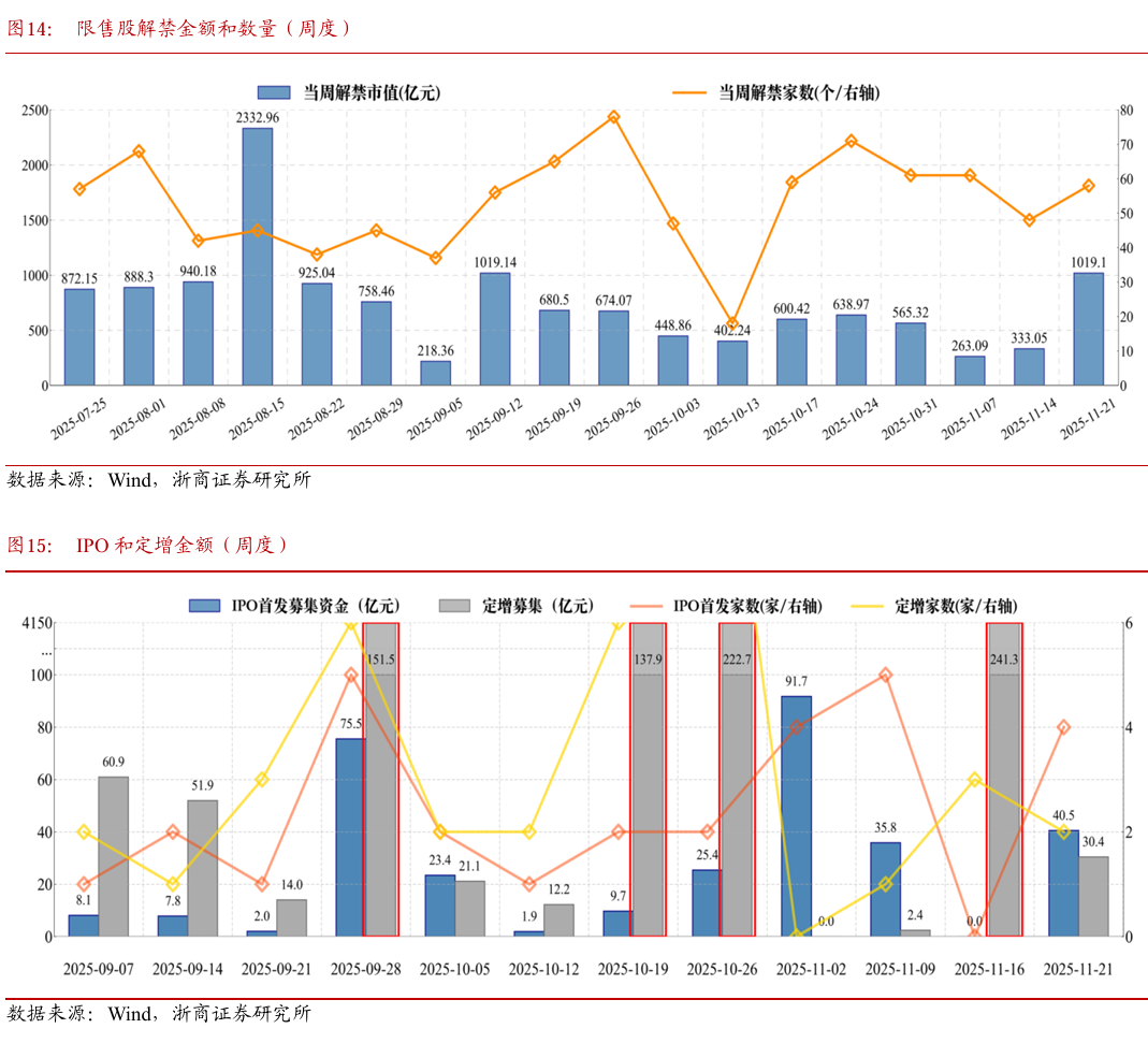 浙商策略:切勿盲目杀跌 盯券商、等待弹性重扩张