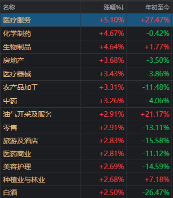 超百家涨停 “吃药喝酒”行情重现!A股“股王”却跌逾5% 发生了什么?