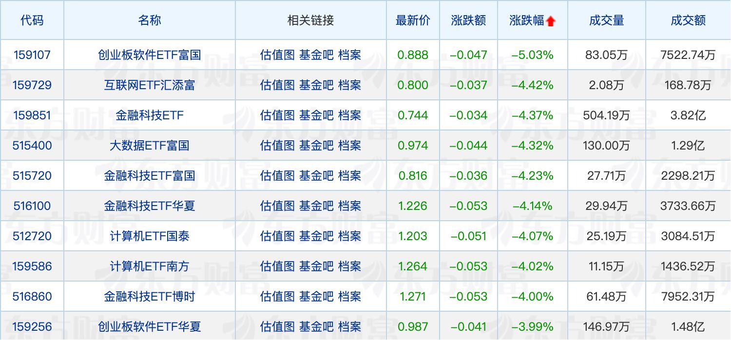 东方基金崔伟离任董事长；安信基金完成股权变更