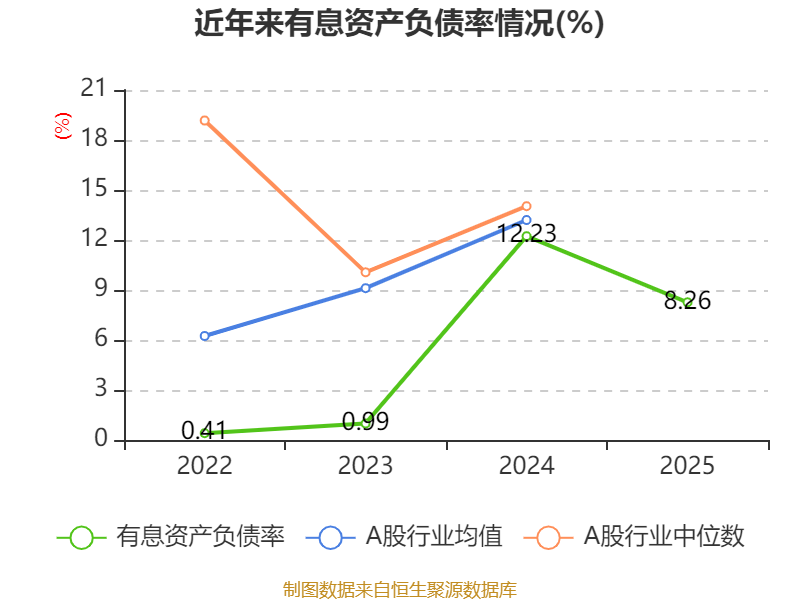 先导智能:2025年净利润15.64亿元 同比增长446.58% 拟每股派息0.287元 _ 东方财富网