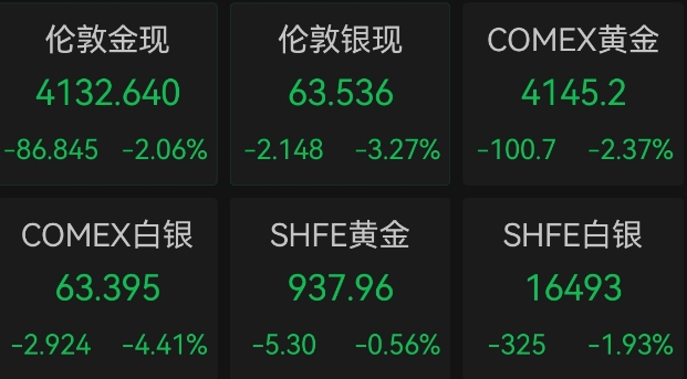 金银价格123.png