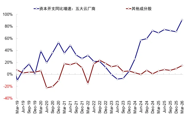 AI距离“泡沫”有多远?中金:需求接近1998-1999年 二级市场接近1997-1998年