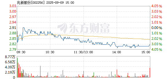 R图 002256_2