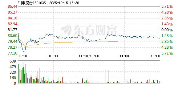 R图 301035_2
