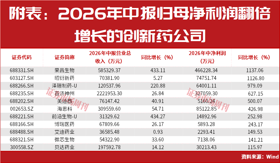 节前收红!这个强势板块节后能否继续上涨?