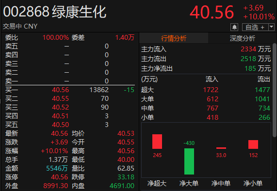 来源：choice金融终端