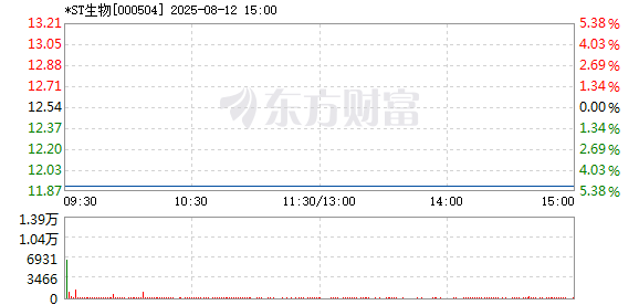 R图 000504_2