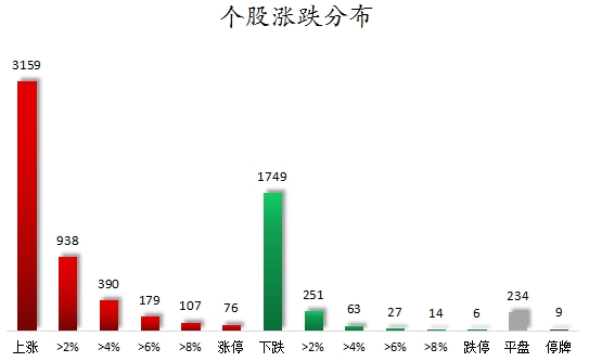 1754472983192831.png 个股涨跌分布.png