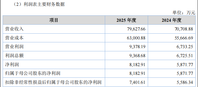 本周一只新股可申购 铝颜料龙头来了！