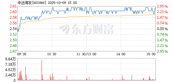 R图 601866_1