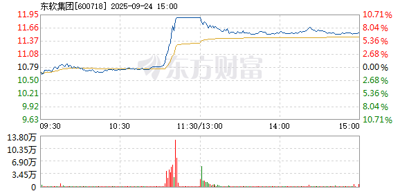 R图 600718_1