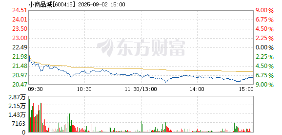 R图 600415_1