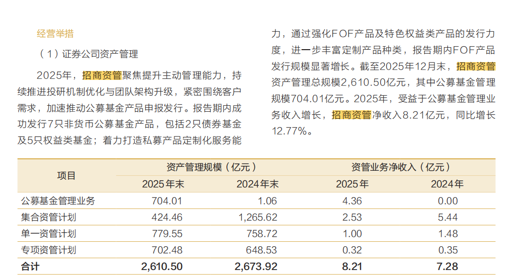 汤双定任招商资管总经理