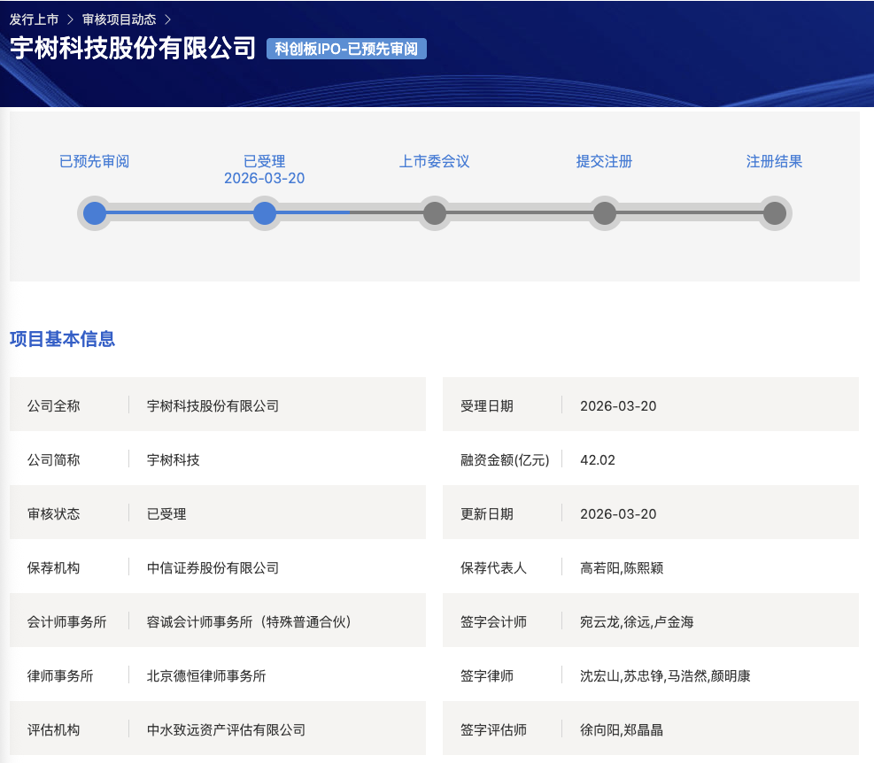 宇树科技科创板IPO获上交所受理