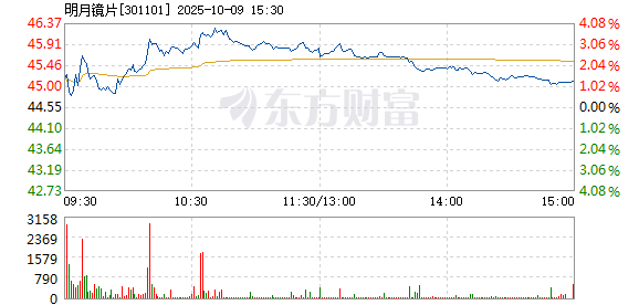 R图 301101_2