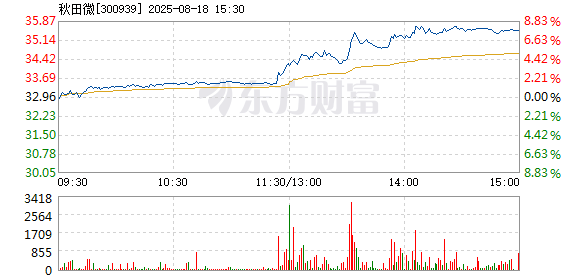 R图 300939_2