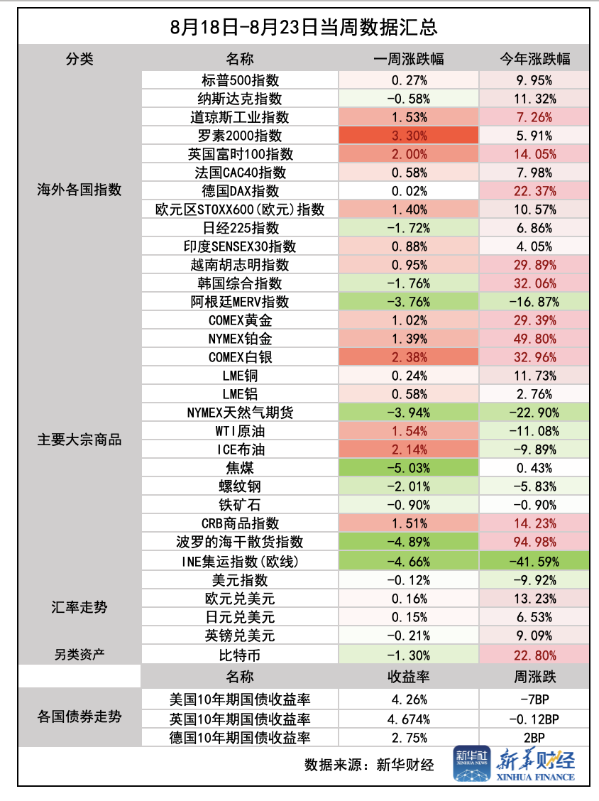 截屏2025-08-23 截屏2025-08-23