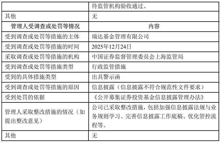 业绩近一年涨超80%，瑞达基金“王牌”产品仍遭清盘