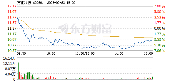 R图 600601_1