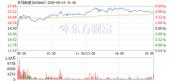 R图 603668_1