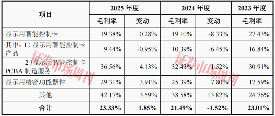 宇隆科技过会：细分市占率领先 