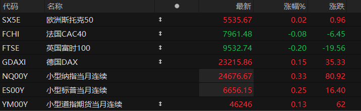 US pre-market: Futures for all three major stock indexes rise; Nvidia earnings report due.
