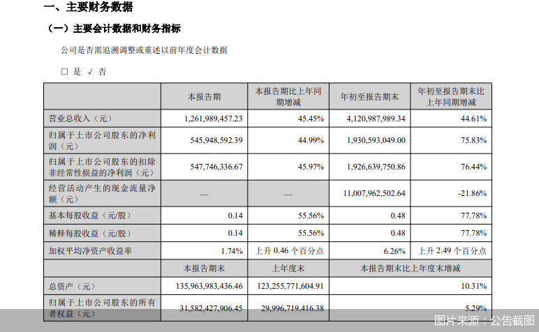 图片来源:公告截图