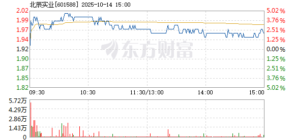 R图 601588_1