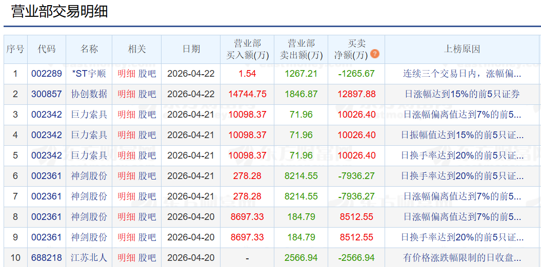 10.67亿元！机构、游资大举“追光”