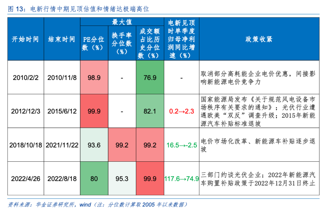 华金策略：驱动科技板块见底的核心因素是积极的政策和产业催化