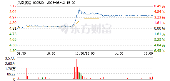 R图 000520_2