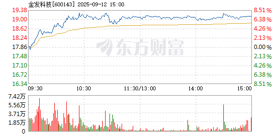 R图 600143_1