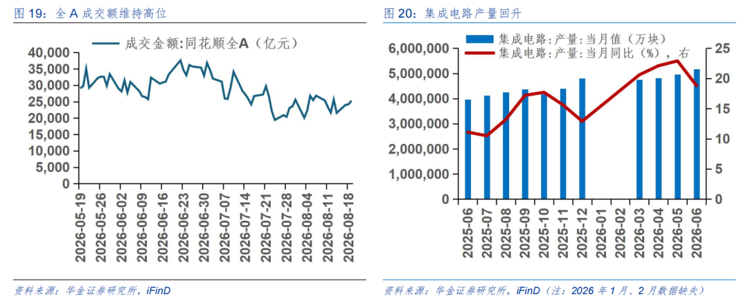 华金证券：A股短期延续震荡筑底趋势 逢低配置科技成长、部分周期和消费等行业