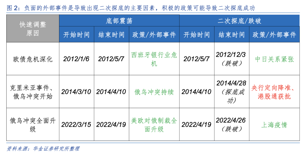 华金策略:A股短期可能已见底 延续偏强的底部震荡趋势