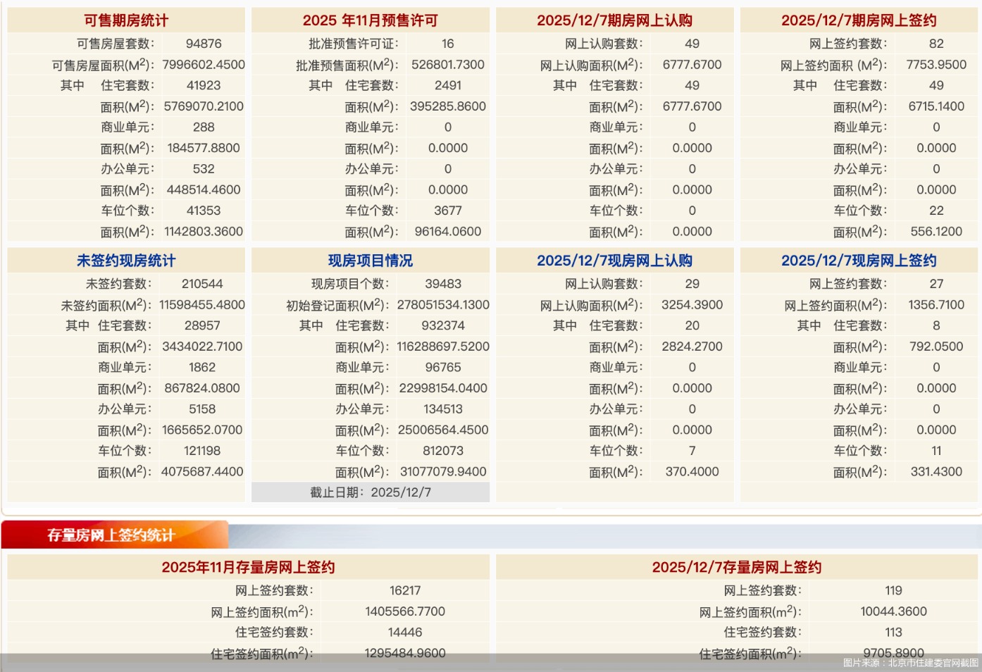 图片来源:北京市住建委官网截图