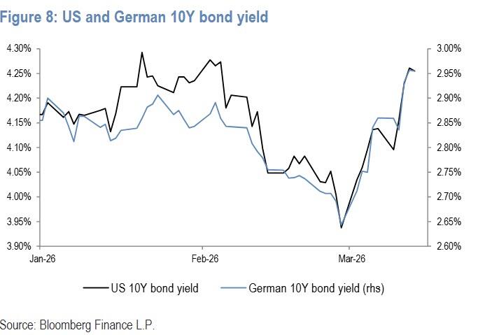 别被油价吓破胆！小摩逆势唱反调：全球央行加息预期“不合理”