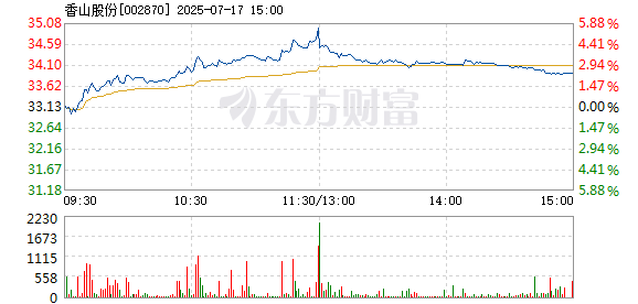 R图 002870_2