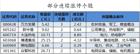 部分一语气涨停个股.png