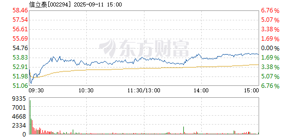 R图 002294_2